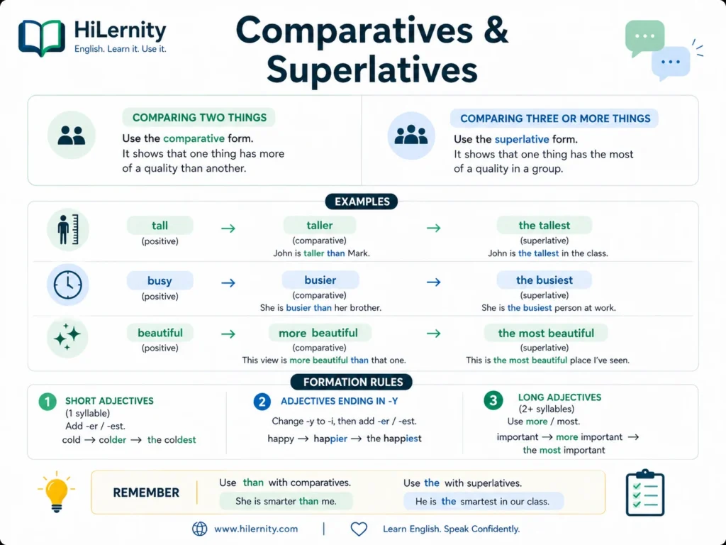 Comparatives and superlatives visual guide