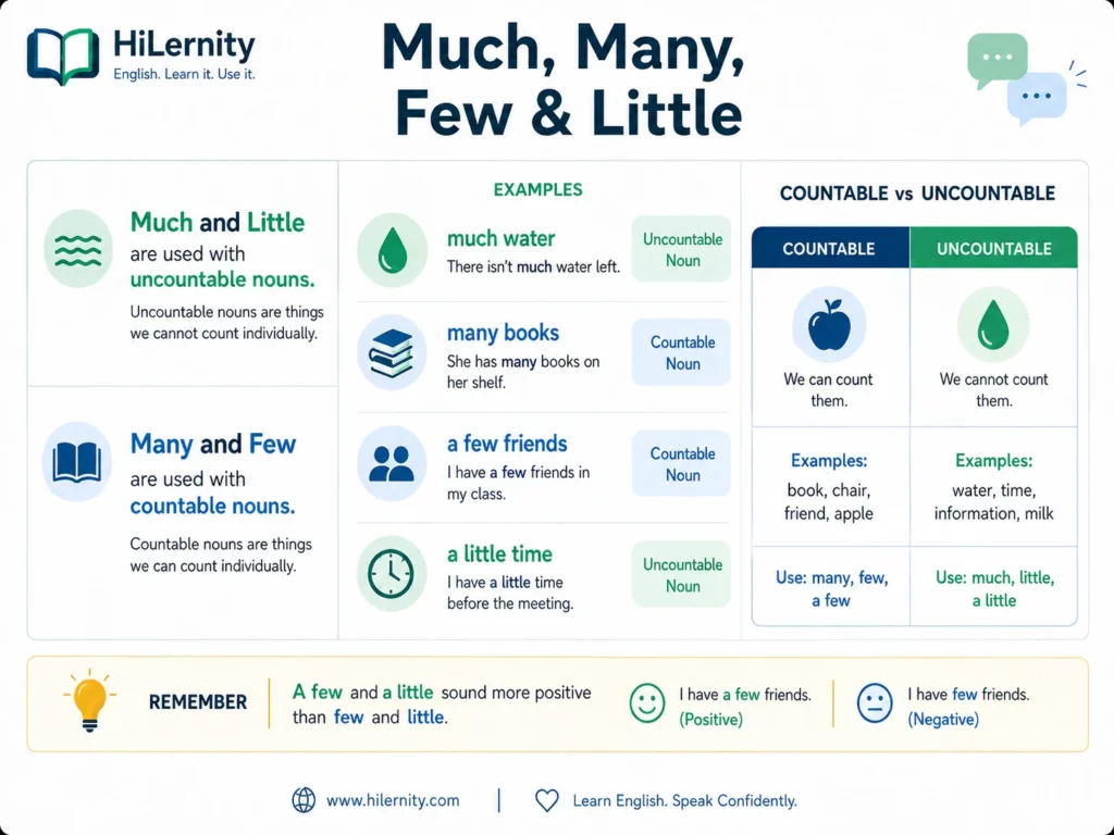 Countable and uncountable quantifiers visual guide