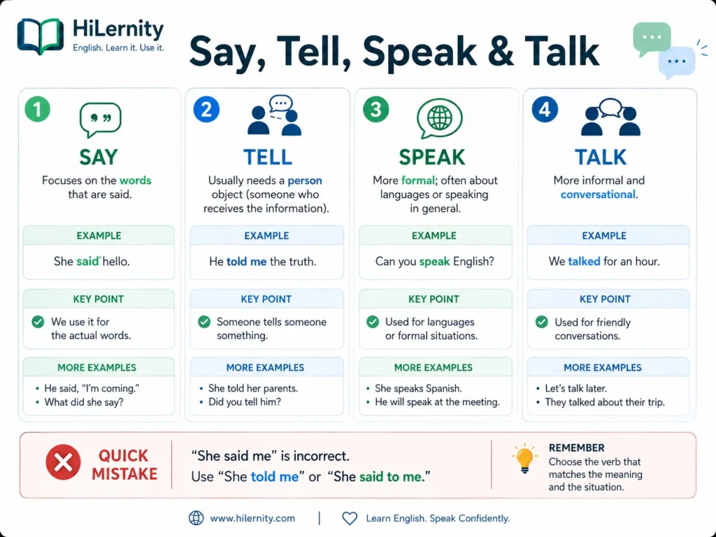 Say tell speak and talk visual guide