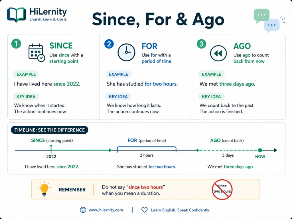 Since for and ago timeline visual guide
